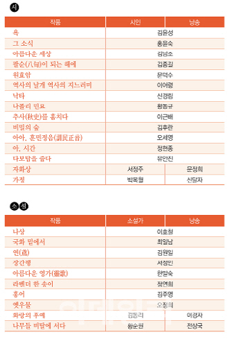 서정주·박목월·황순원 시·소설 제자들이 낭송한다