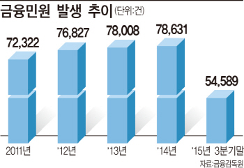 금감원, 민원 신속처리반·특별조사팀 만든다