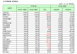 [코스닥 3Q 결산][표]개별 부채비율 상위20사                                                                                                                                                              