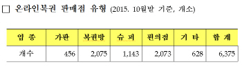 복권위, 로또 판매점 650개소 모집