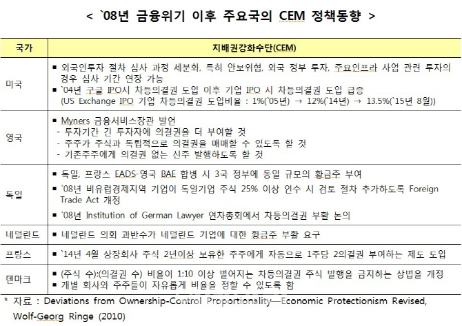 전경련 "기업 소유지배구조 다양성·유연성 인정해야"