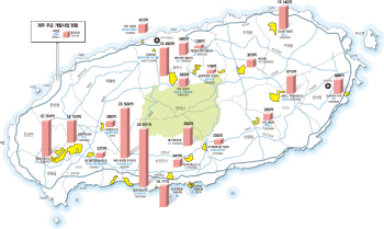 2030년 제주…죄인의 섬이 한국판 하와이로