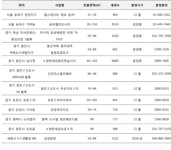 ‘서울~세종 고속도로’ 송파·미사·태전·남사 수혜 예상