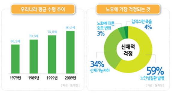 의료실비보험 내년 보험 규제 완화…실손의료보험료 최대 30% ‘폭탄 인상’ 가능!!