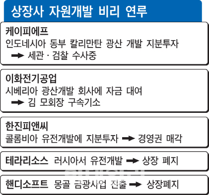 상장사 비리 단골메뉴 '자원개발'...왜? - 뉴스 썸네일 이미지