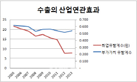 [이제는 내수다]"소비여력 확대와 주도산업 육성 필요"