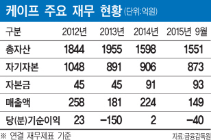 LIG투자證 인수한 케이프, 본업 성장한계 극복할까