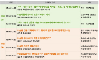 '미술관 취업' 어떻게 하나?  큐레이터가 직접 알려준다