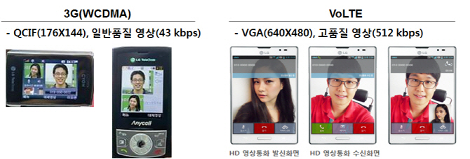 "내 폰에 VoLTE 설정하세요“..알뜰폰은 될까?
