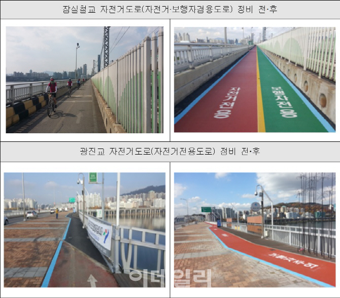 서울시, 잠실철교 등 한강교량 자전거도로 8.4km 정비 완료