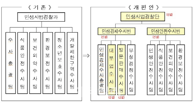 서울시 민생사법경찰, 불법 대부업·다단계도 수사 ‘지자체 최초’