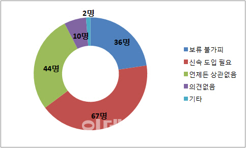 [22nd SRE][이슈]"독자신용등급 도입, 더 미룰일 아니다"