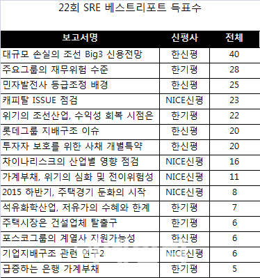 캐피탈·롯데 지배구조…핫이슈에 쏠린 눈