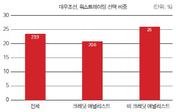 [22nd SRE]대우조선, '환희의 송가' 부를 줄 알았지만                                                                                                                                            