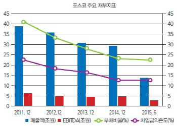 [22nd SRE]철강을 향한 불안감, 포스코로 번지다                                                                                                                                                           