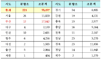 [김영삼 서거]사흘새 조문객 9만 돌파..부산 민심 '술렁'                                                                                                                                         