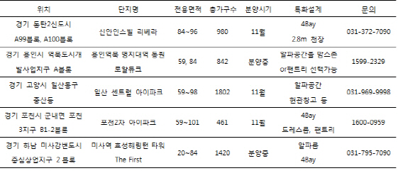 ‘더 넓게 더 높게’ 중소형 아파트 특화설계는 필수