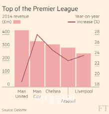 영국 프리미어리그서 돈냄새 맡은 美사모펀드