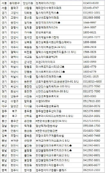 내일 주요 분양단지는 어디? 전국 35곳서 공급