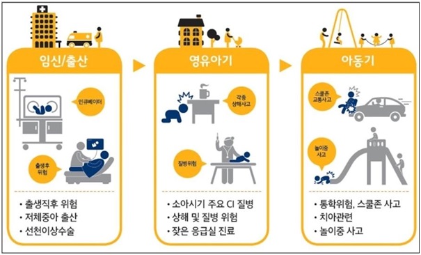 내 아이의 폭넓은 보장, 현대해상 굿앤굿어린이보험.태아보험