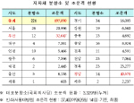[김영삼 서거]국가장 5일간 23만여명 조문 행렬                                                                                                                                                            