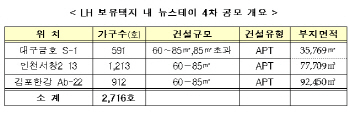 대구 금호·인천 서창2·김포 한강 등 3곳 뉴스테이 4차 공모