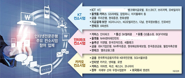 ‘중금리 대출’ 인터넷은행, 1시간 반씩 PT.. 내일 예비인가 발표