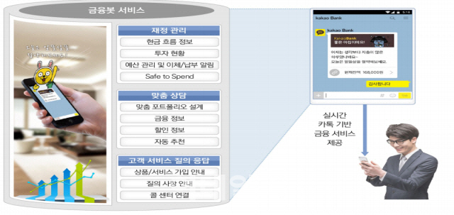 내손안에 24시간 금융 서비스 받는다