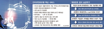 [인터넷銀탄생]KT·카카오, 인터넷은행 품었다                                                                                                                                                             