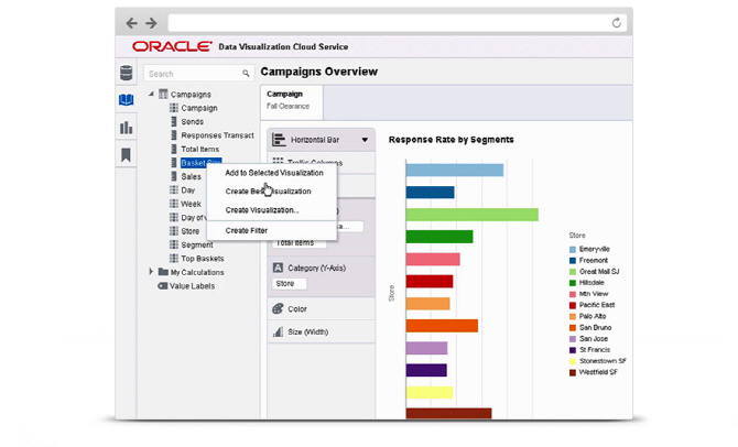 오라클, 데이터 시각화 클라우드 서비스 발표