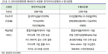 [증시키워드]알짜만 뛴다…힘 빠진 인터넷銀 테마                                                                                                                                                          