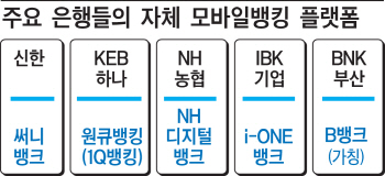 은행들 '자체 모바일뱅킹' 출시로 맞불