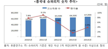"中소비시장, 韓프리미엄 제품으로 공략할 때"