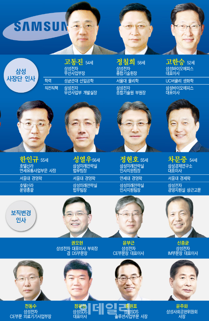 갤럭시 주역 고동진-바이오 키운 고한승..경영 전면에