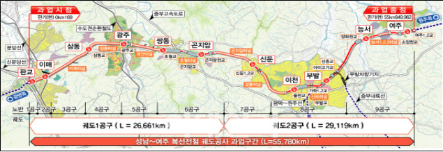 성남~여주 복선전철, 내년 상반기 개통