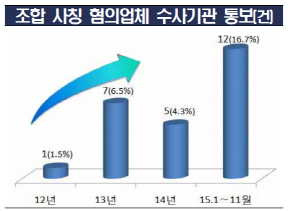 "연금처럼 평생 배당금 드려요"…협동·영농조합 사칭한 다단계업체 '기승'