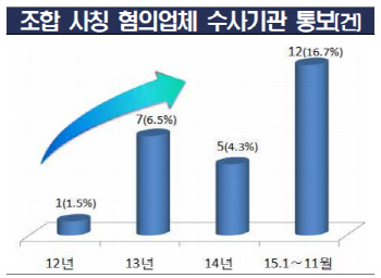 "연금처럼 평생 배당금 드려요"…협동·영농조합 사칭한 다단계업체 '기승'