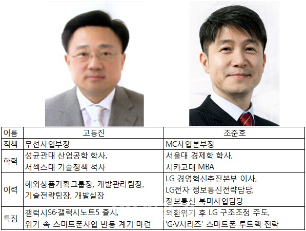 삼성 '기술통 vs LG '전략통'.. 새 사령탑 비교해보니