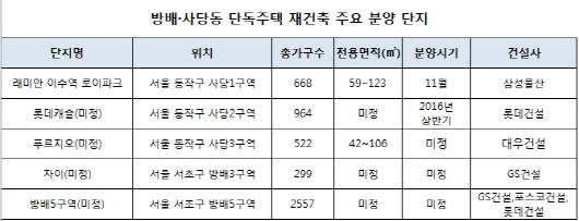 단독주택 재건축 아파트 쏟아지는 서울 방배·사당 주목하라