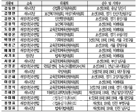 매니페스토본부, 국감 우수의원 20명 선정…與 7명-野 13명