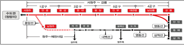 철도시설공단, '원주~강릉 복선전철' 신호설비 공사발주