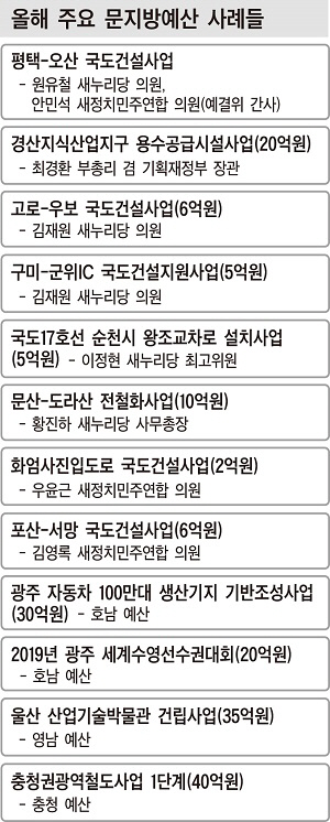 [국회 이대론 안된다]②예산심사는 '얼치기 국회' 결정판                                                                                                                                         