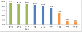 ②1층엔 편의점, 지하엔 노래방