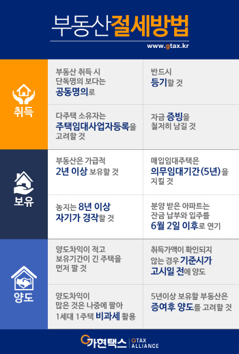 부동산 양도세 절세방법