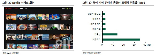 넷플릭스 한국 상륙..콘텐츠·유료방송 업계 '희비'