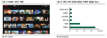 넷플릭스 한국 상륙..콘텐츠·유료방송 업계 '희비'