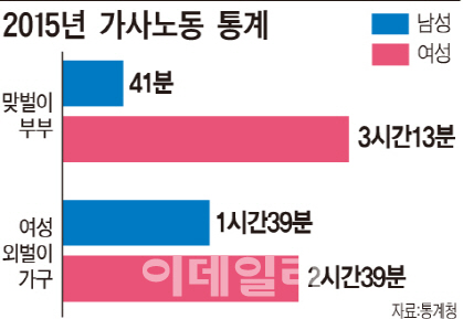 일도 육아도 여자몫…'乙 중의 乙' 워킹맘