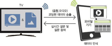 한국정보화진흥원, 2015 스마트미디어X캠프 우수성과 시상