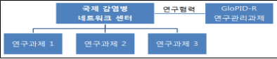 미래부 "고위험 바이러스 감염병 진단기술 개발 착수한다"