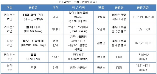 '연극열전6' 내년 라인업 보니…박범신 作 '은교'